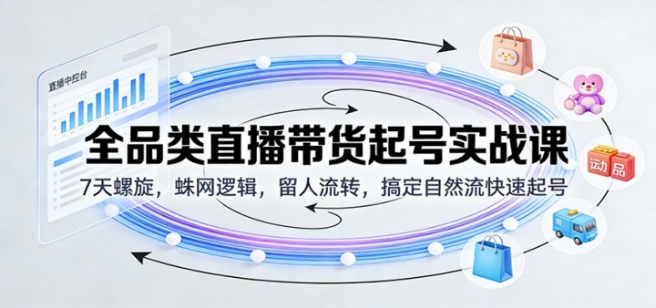 ȫƷ��ֱ���������ʵս�Σ�7�������������߼���������ת���㶨��Ȼ������