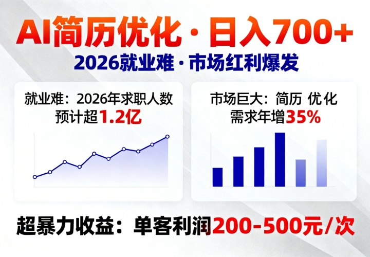 AI�Ż�����������700+��2026��ҵ�ѣ��г��޴󣬳�������
